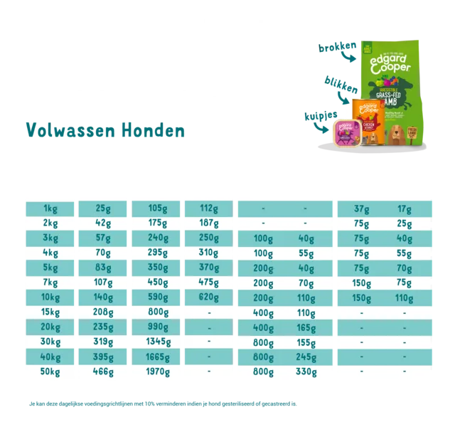 ADULT Vers hert & scharreleend