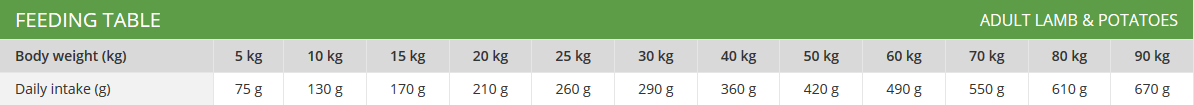 Profine Adult Lamb & Potatoes Hypoallergeen