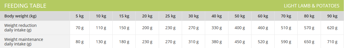 Profine Light Lamb & Potatoes hypoallergenic