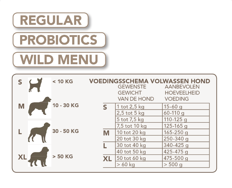 Healthy Dog is een hypoallergene, superpremium hondenvoeding, ontwikkeld voor iedere hond! De smakelijke, volledige voeding bevat geen tarwegluten, witte aardappelen, gemengde vleeseiwitten of andere ingrediënten waarvan wij weten dat ze allergieën kunnen veroorzaken.