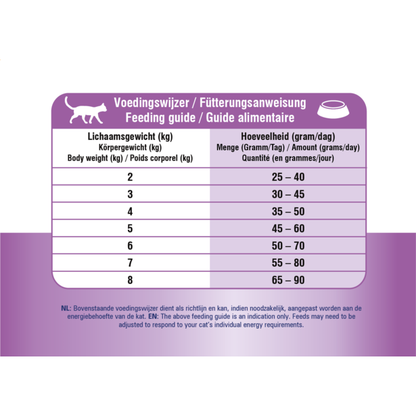 Hypoallergic Moderate Calorie